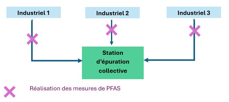 pfas