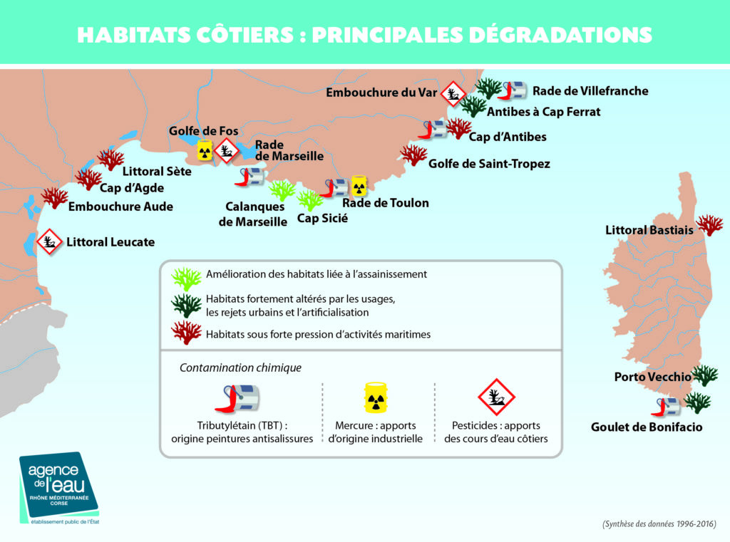 habitats côtiers