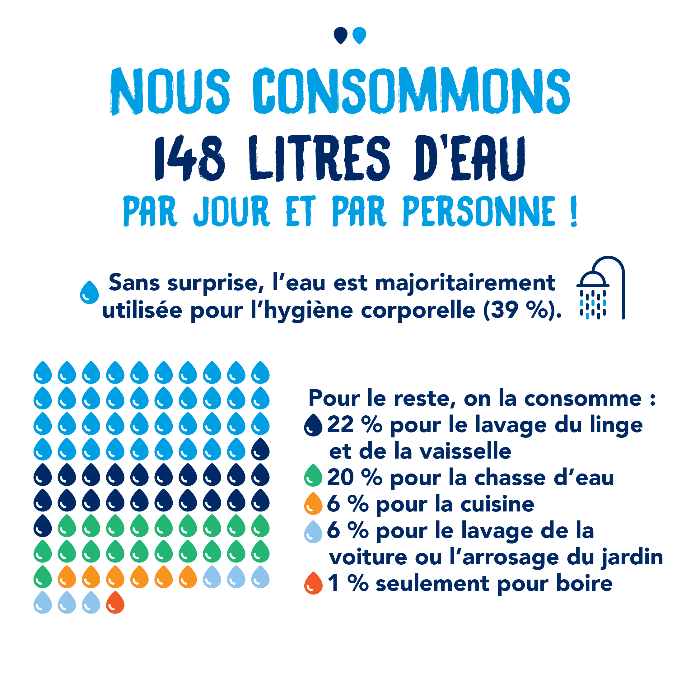 Economies d'eau en hiver