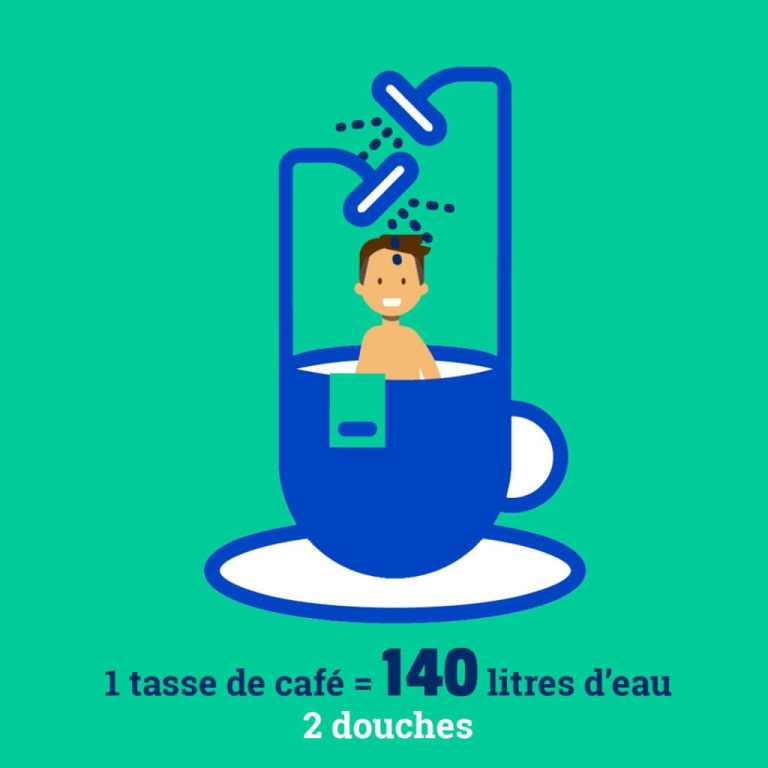 café douche consommation eau