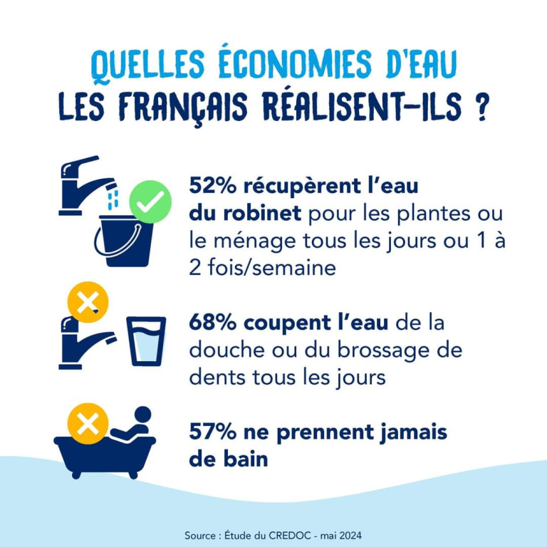 pénurie eau