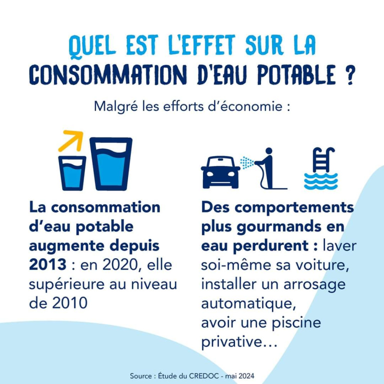 pénurie eau