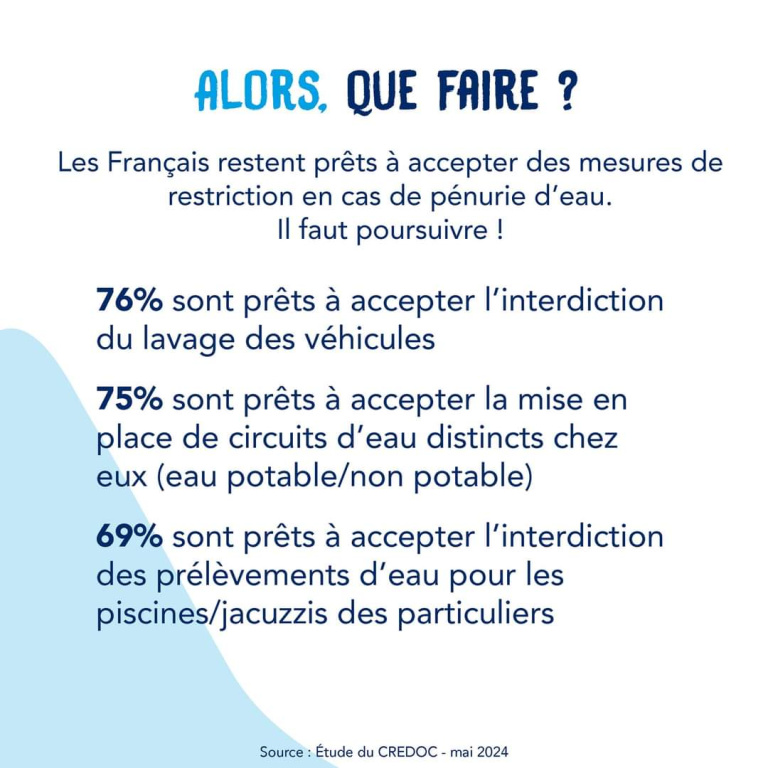 pénurie eau