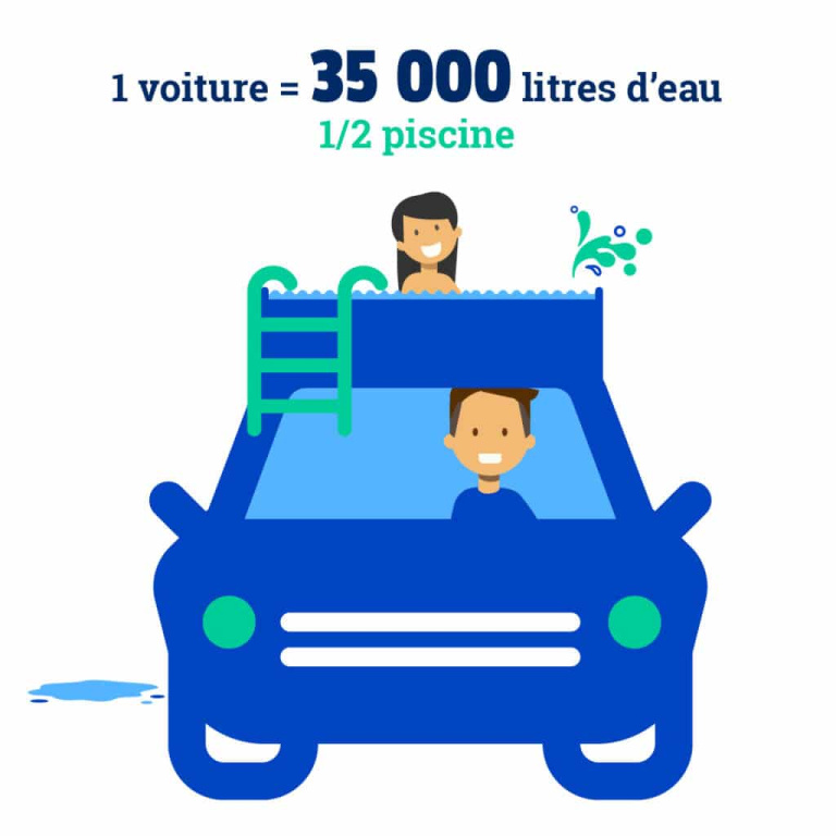 voiture consommation eau