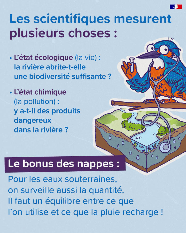 état