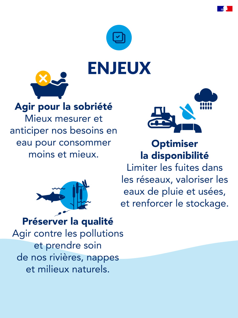 plan eau