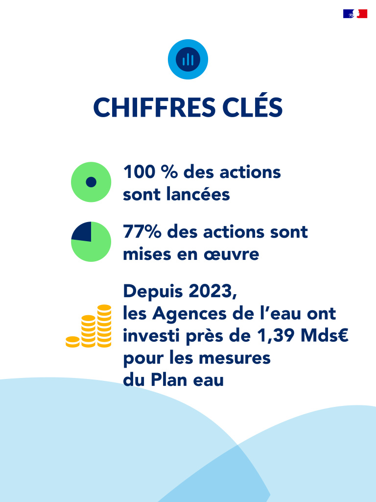 plan eau