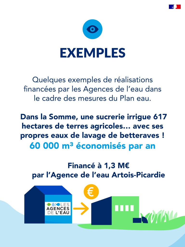 plan eau