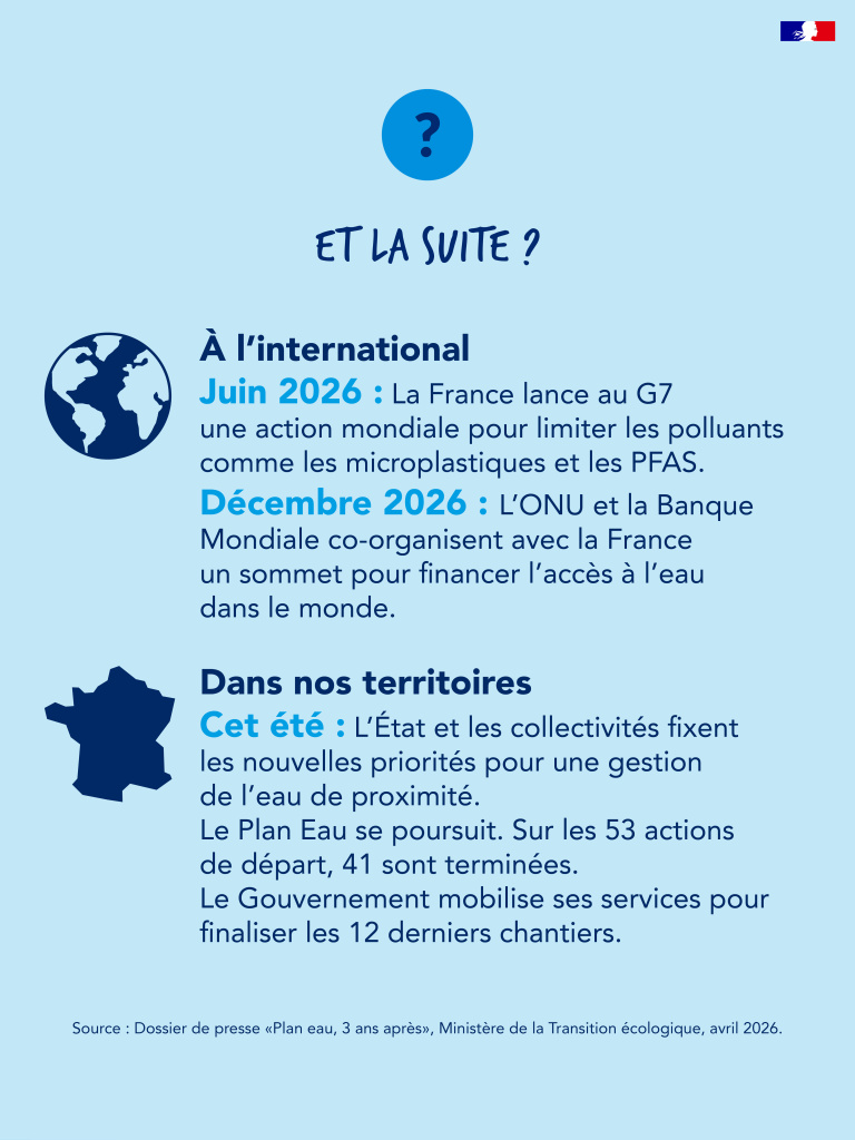 plan eau