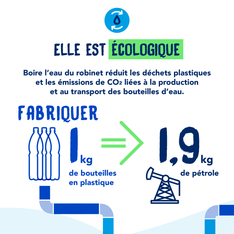 eau du robinet