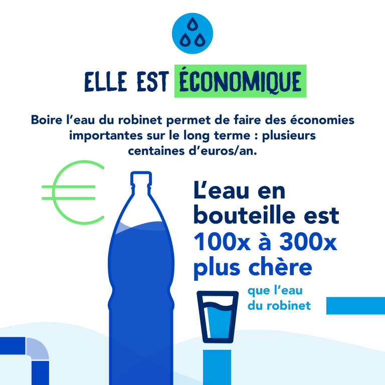 eau du robinet