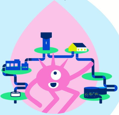 cycle domestique de l'eau