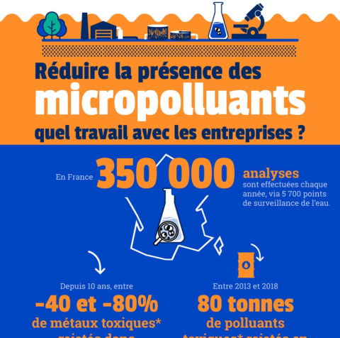 Réduire les micropolluants