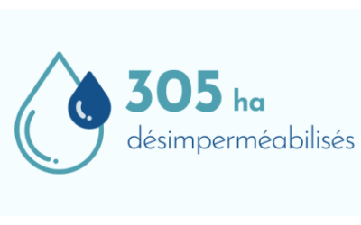 305 ha désimperméabilisés