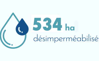 534 ha désimperméabilisés