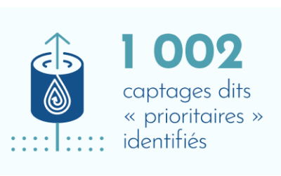 1 002 captages dits " prioritaires " identifiés