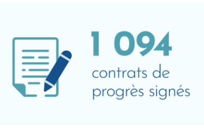 1094 contrats de progrès signés
