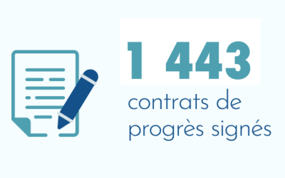 1443 contrats