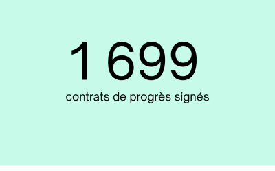 contrats progrès 2024
